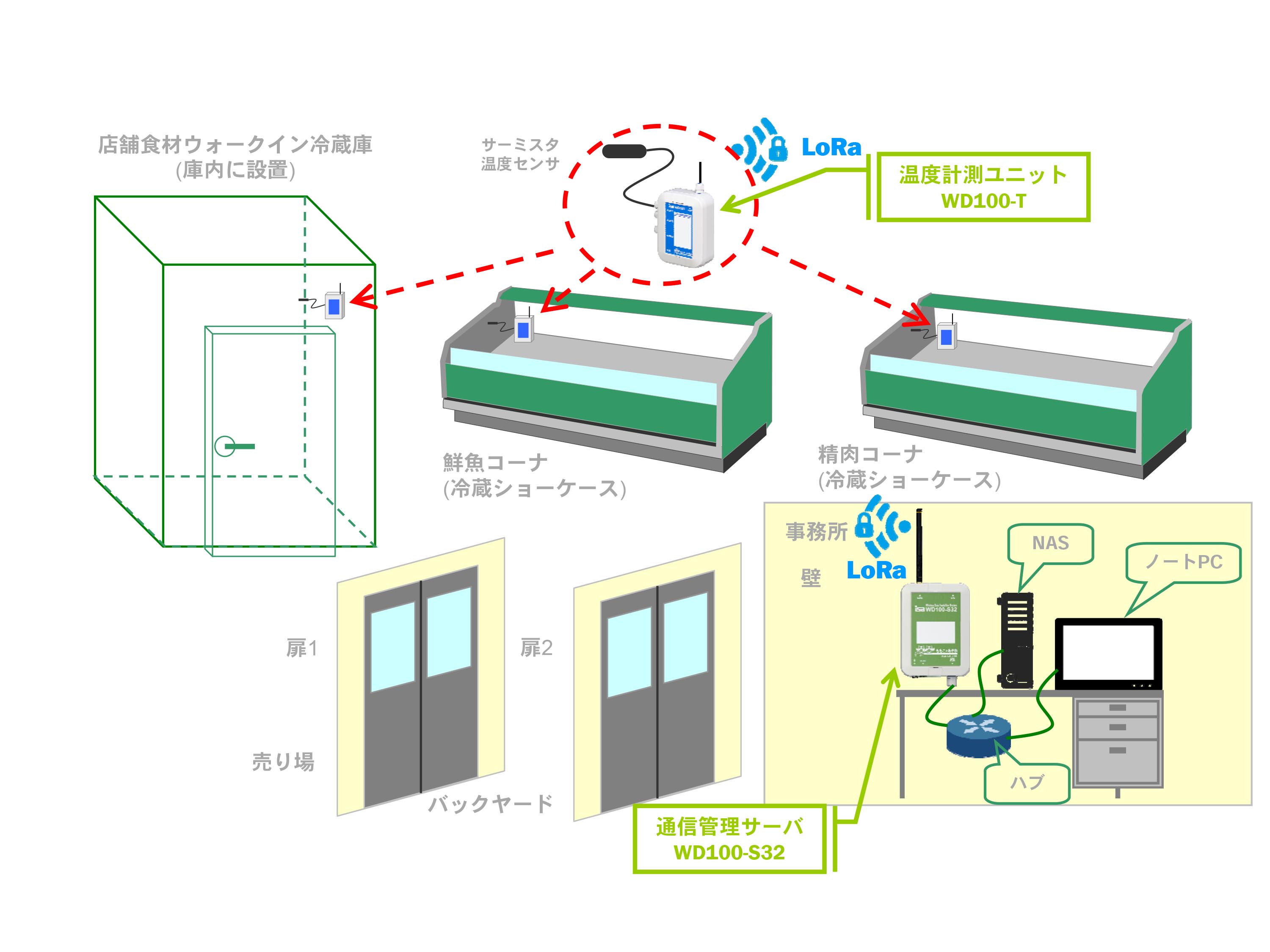 haccp-p1
