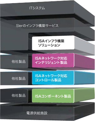 PMS概念図