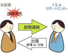 オンサイト(出張修理)