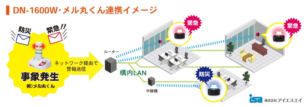 DN-1600W連携イメージ