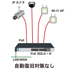自動復旧対策なし