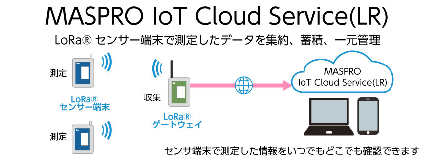 MASPRO IoT Cloud Service(LR)