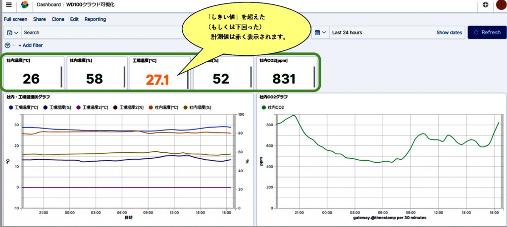 しきい値超えの表示例