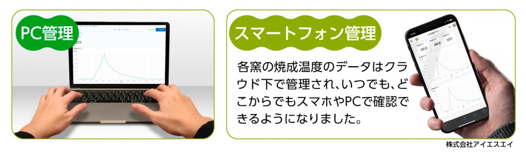 陶芸窯温度の自動計測のクラウド化 PC管理、スマートフォン管理