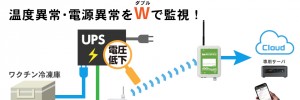 ワクチン冷凍庫の温度と電源を監視・警告!