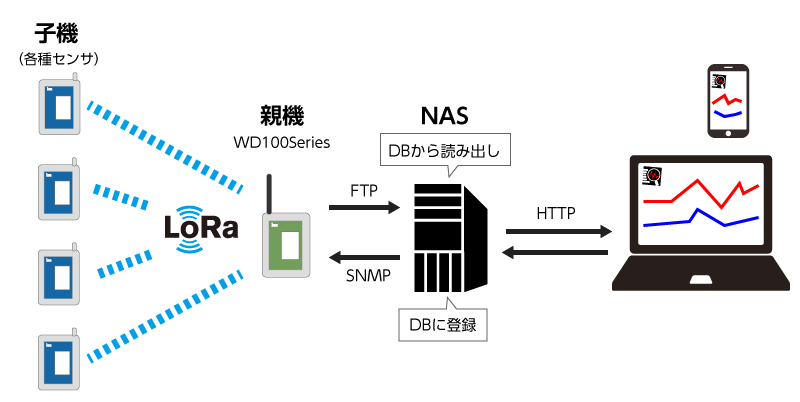 設置イメージ図