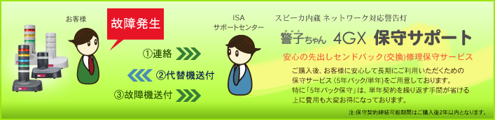 警子ちゃん4GX保守サポート。1年ごとの更新と5年まとめての2タイプ。プロジェク卜に合わせてお選びください。　注:保守契約締結可能期間はご購入後2年以内となります。